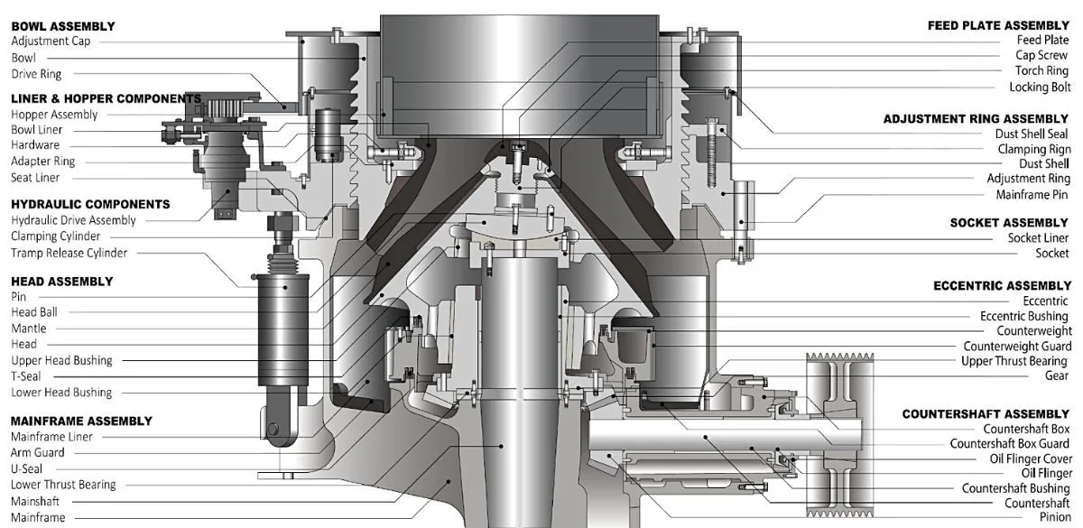 схема Metso GP300S